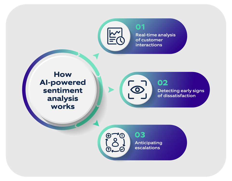 Leveraging AI for proactive escalation management in ServiceNow