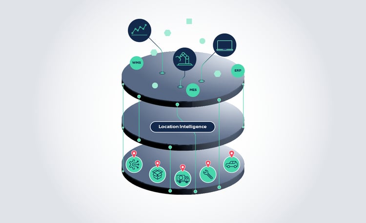 The Siemens software solution Location Intelligence connects these layers of applications with location-based intelligence