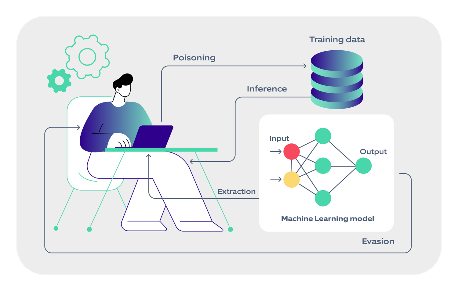 Testing strategies