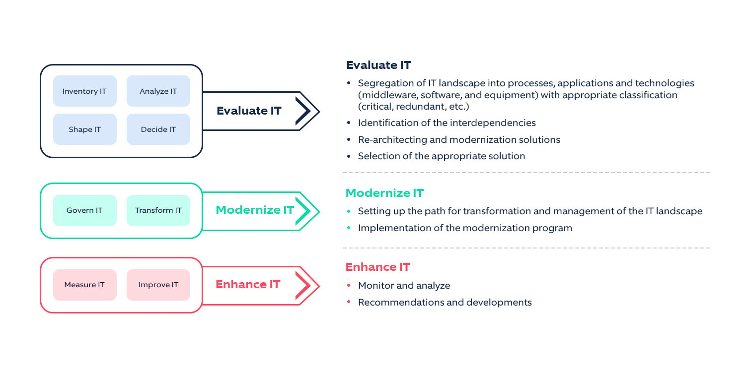 Mainframe-modernization-3