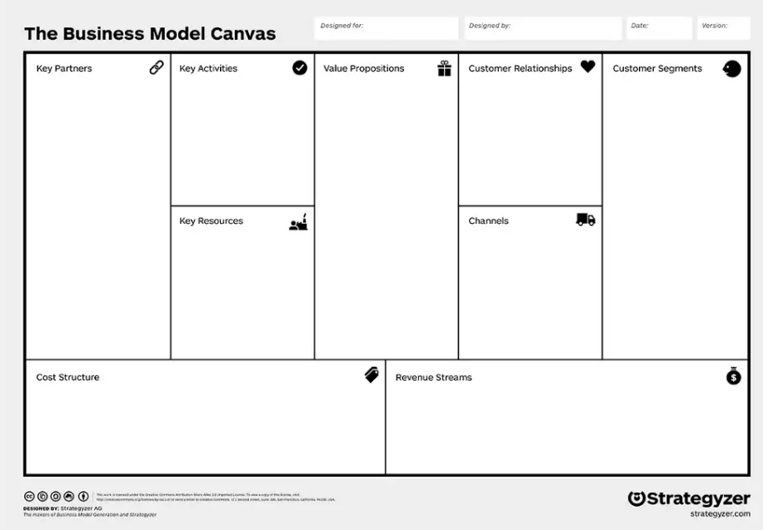 business model canvas - outlining important KPIs