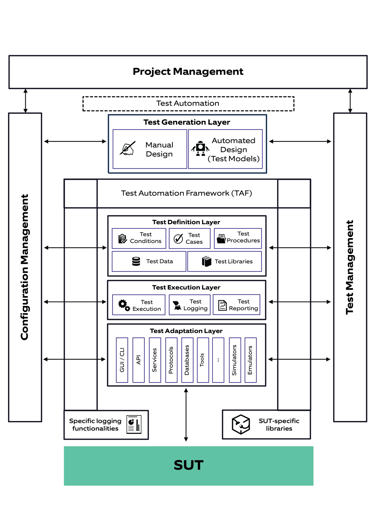 Test Automation Fundamentals: The Story behind a Bestseller