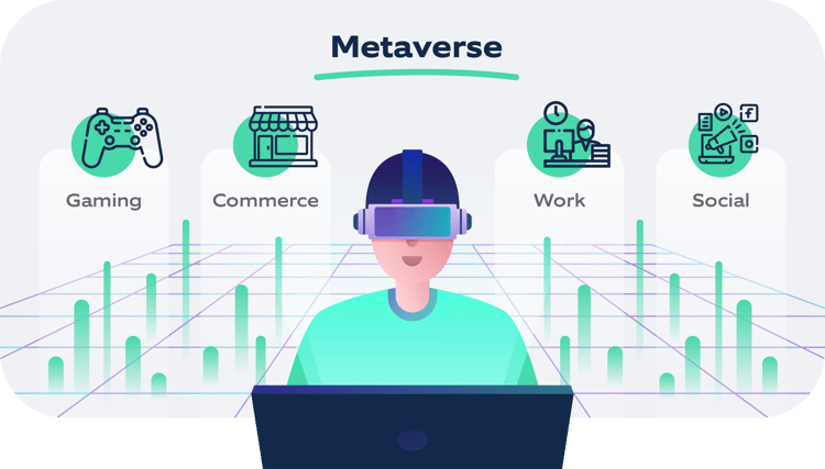 Scope of metaverse