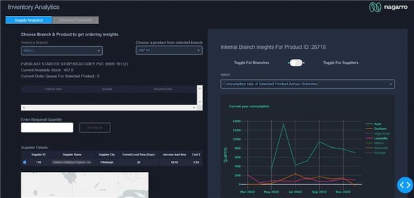 Nagarro’s Insight platform –  supplier performance insights