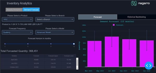 Nagarro’s Insight platform – ML based consumption forecast at product & branch level