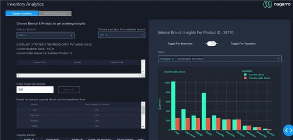 Nagarro’s Insight platform – system recommendation for stock transfer