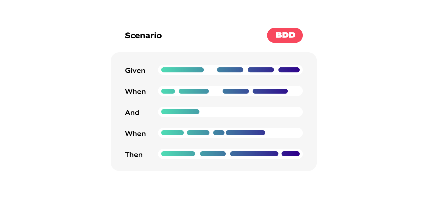 SpecFlow, Cucumber or similar tools are not testing tools, they were designed to facilitate the process of BDD