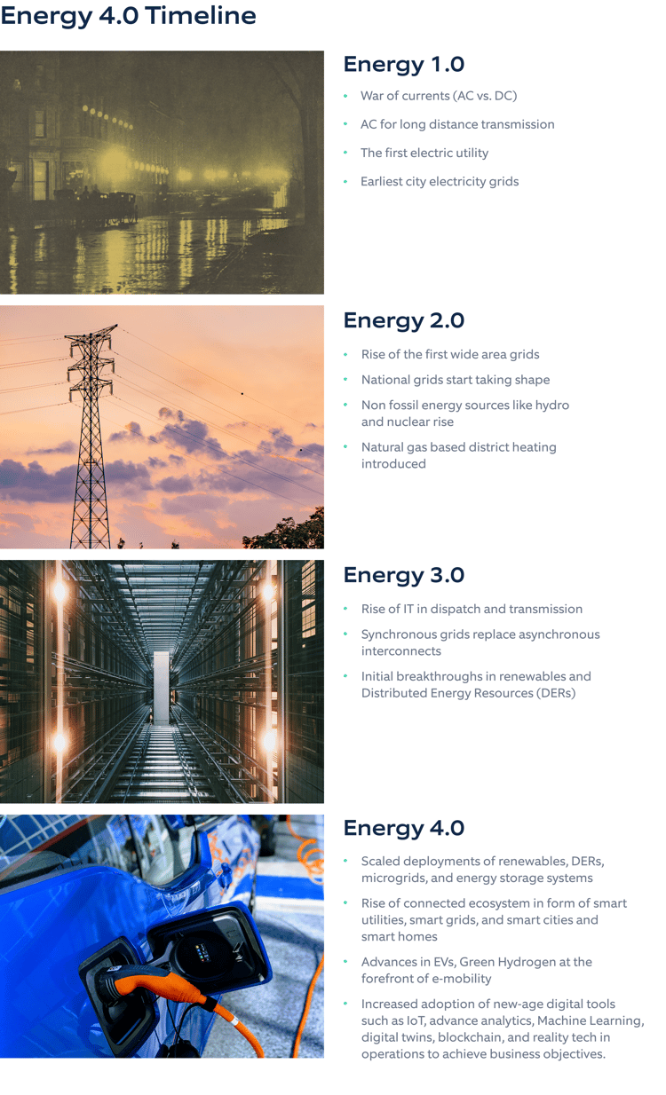 Energy Timeline-Full-1