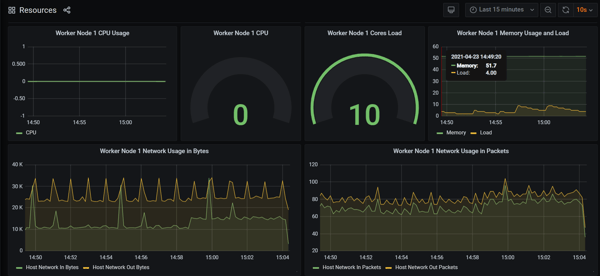 Chaos Engineering experiments Kubernetes - screenshot of setup - Grafana