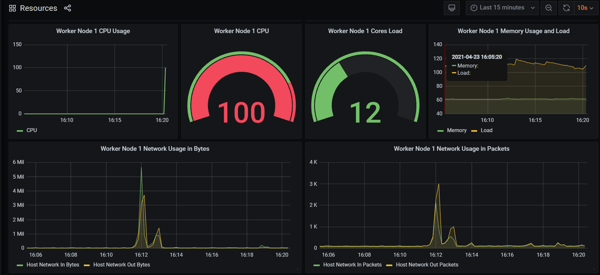 Chaos Engineering Kubernetes experiments  – using Grafana to monitor current state of system