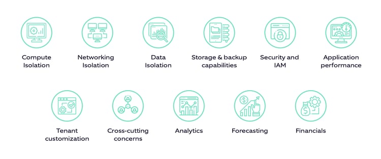 Multi-tenant application architecture