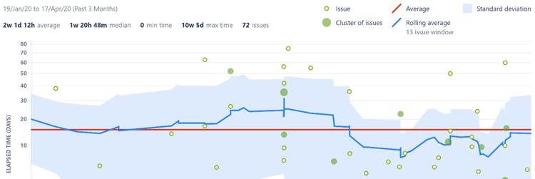 Adapting Atlassian training to fit client needs