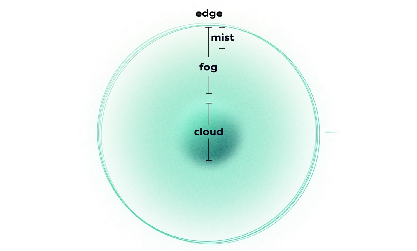 Picture1-Edge-Computing