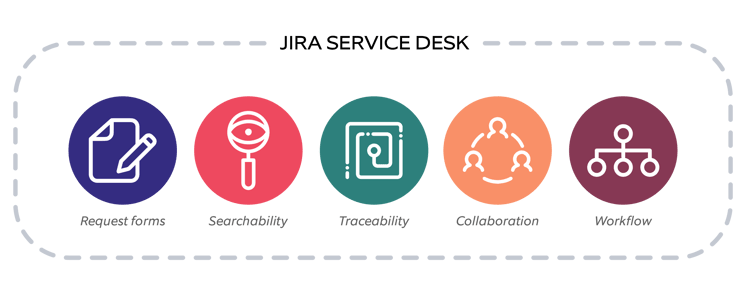 Jira Service desk-01