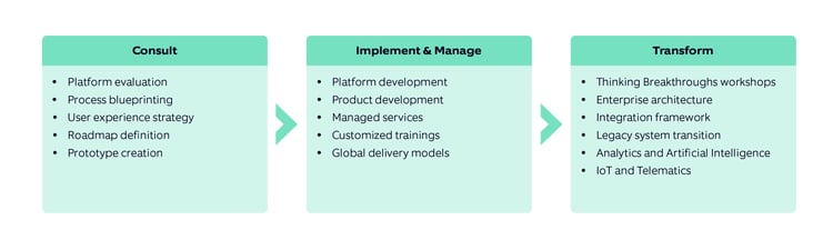 Nagarro offerings and services for Salesforce platform