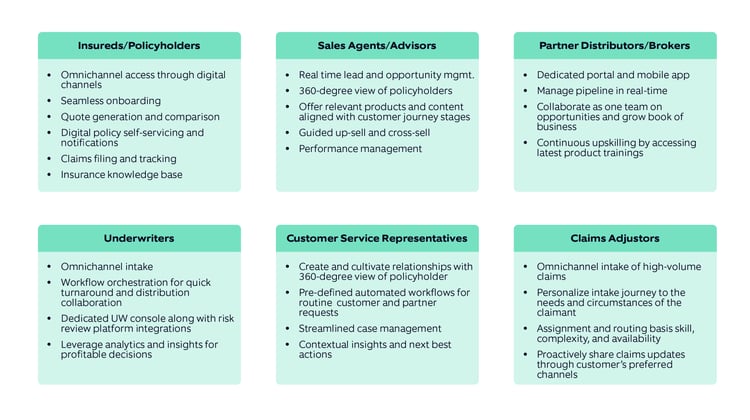 Salesforce Financial Services Cloud (FSC) – table of stakeholder personas