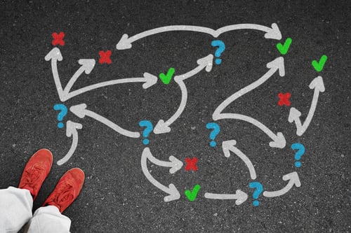 Behavior Driven Development (BDD) im agilen Umfeld