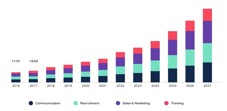 Depiction of USA virtual events market size from 2016 to 2027