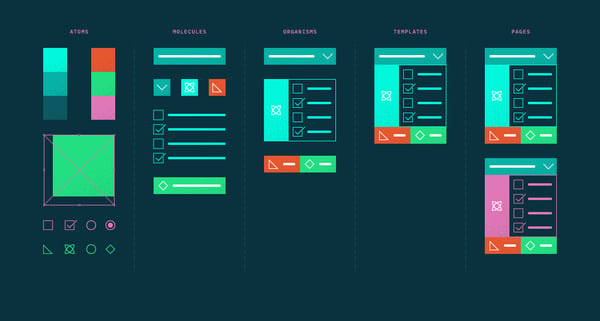 Building a design system from scratch