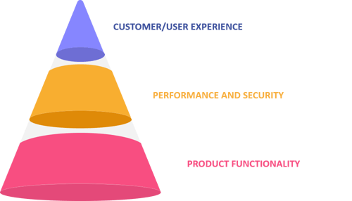 Customer quality assurance: Product centric quality engineering approach