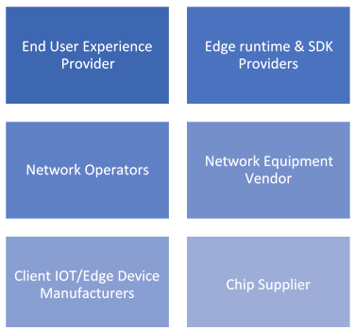 edge-computing-aspects