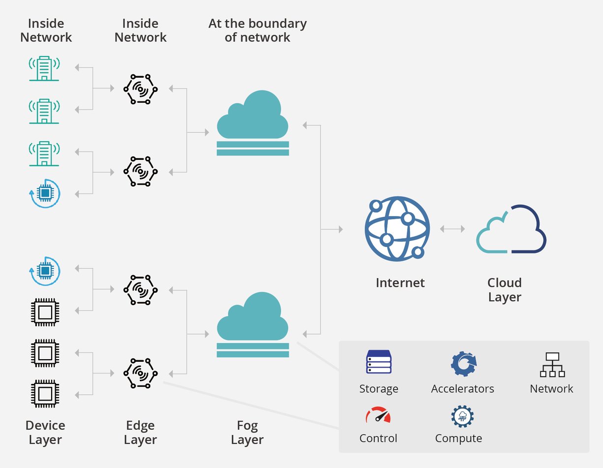 Edge computing The dawn of autonomous things