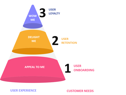 Customer quality assurance: user experience quality engineering approach