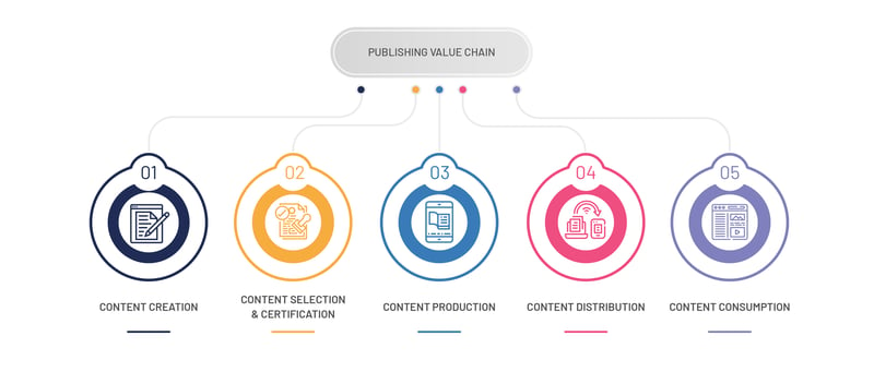 Publishing Value Chain_F