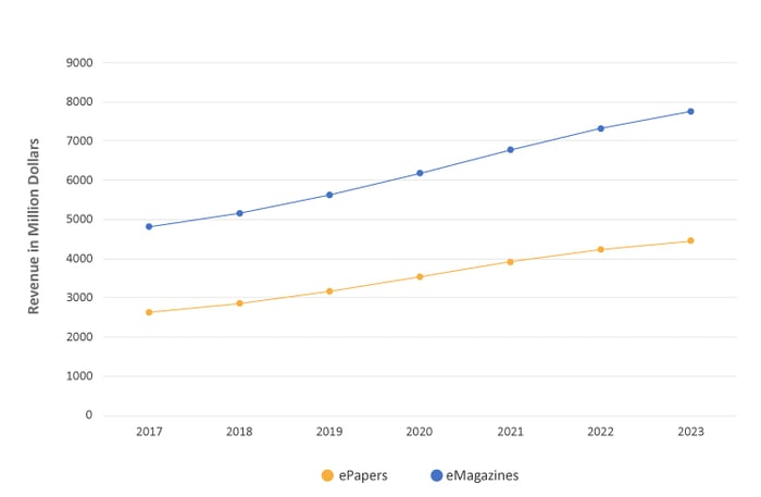 Importance of a subscription strategy before implementing the content paywall