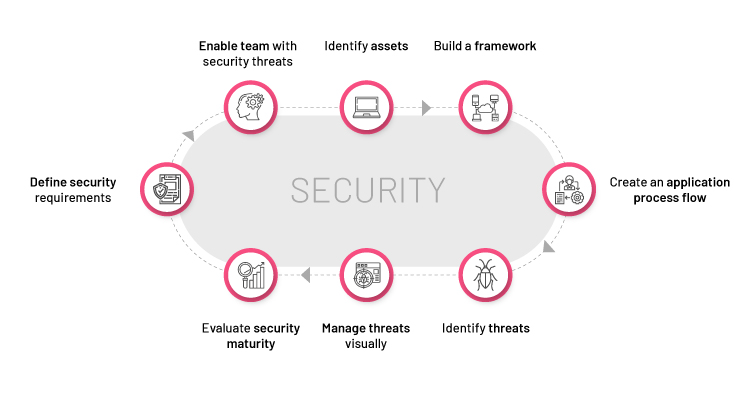 Threat modeling designing for security_Nagarro-2