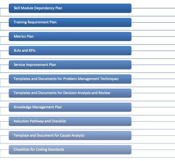 Importance of setting up a service knowledge management plan during service transition- Knowledge Management Steps