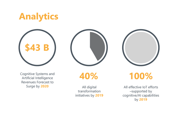 infographic_analytics