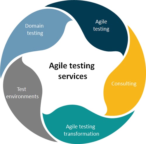 Specialised testing services