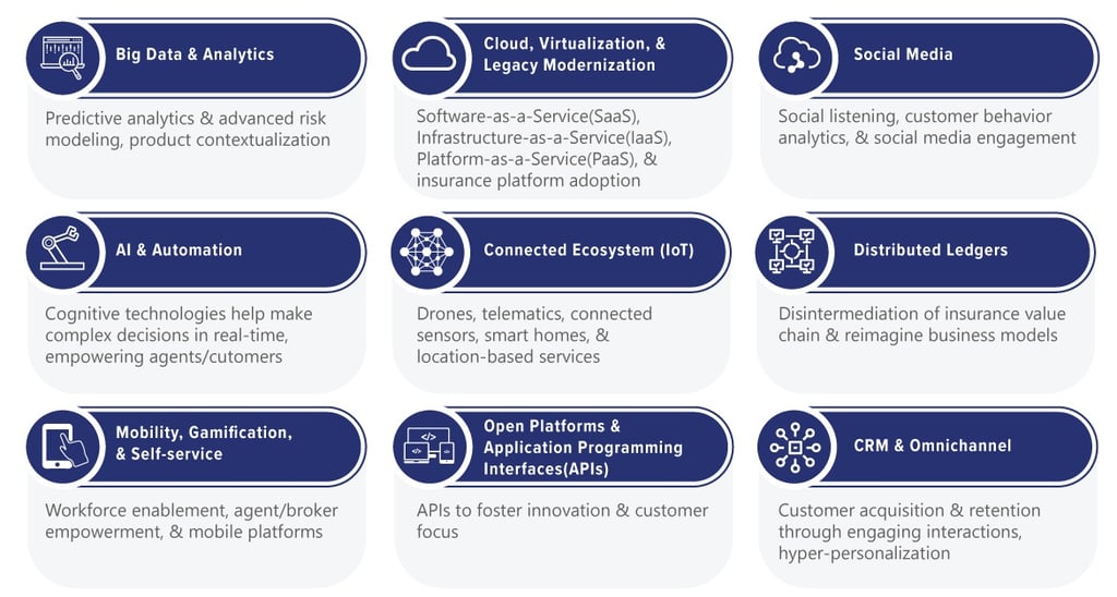 Service-offering-insurance.jpg Service-offering-insurance.jpg