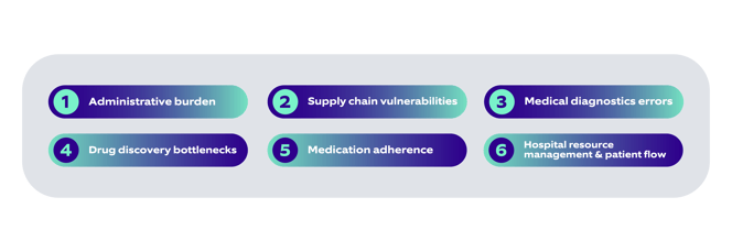 Pharma healthcare challenges