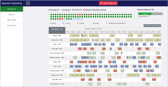 ML-based solution for real-time job scheduling 