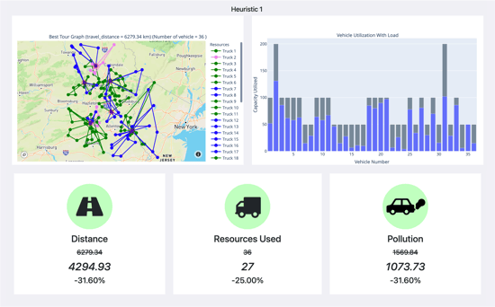 A route optimization problem for last-mile delivery operations