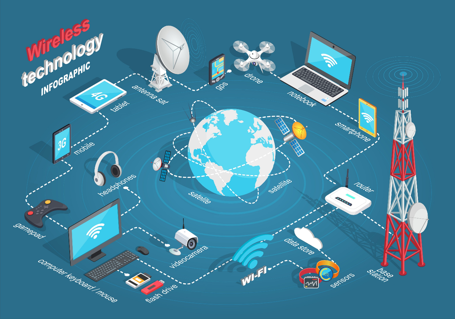 Realm of Wireless RF communication All you need to know
