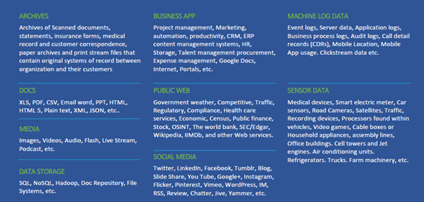 Types of digital data