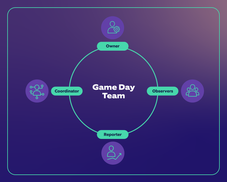 Planning a gameday for resiliency testing