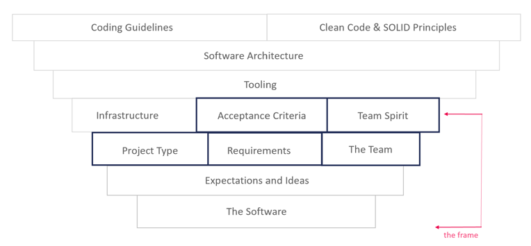 Quality Hopper Framework_software quality and software testing