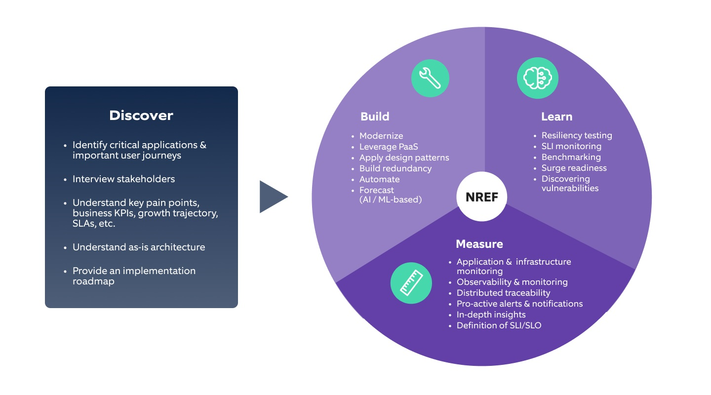 Resilience Engineering Framework_Nagarro