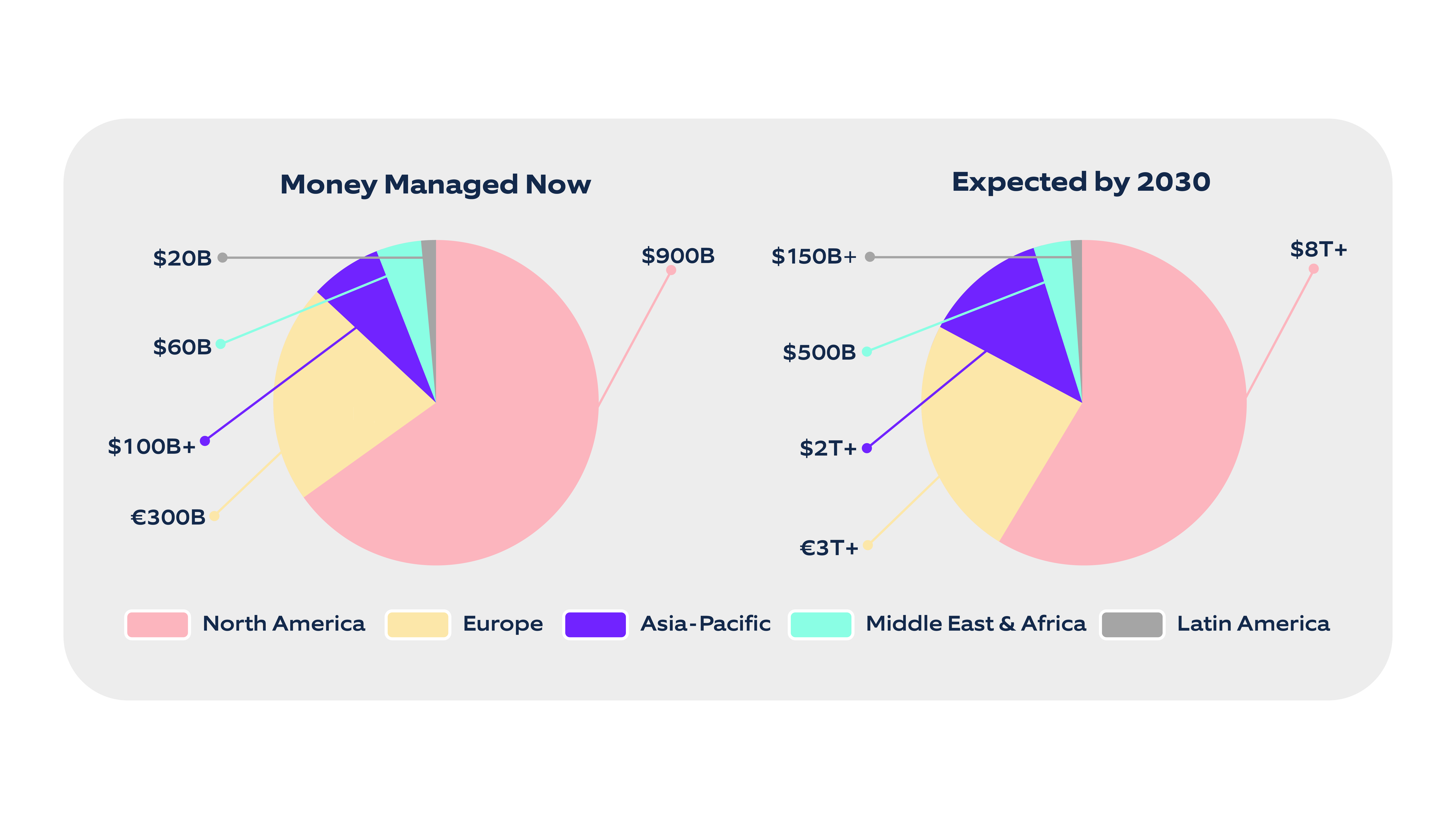 Robo Advisor's money management.