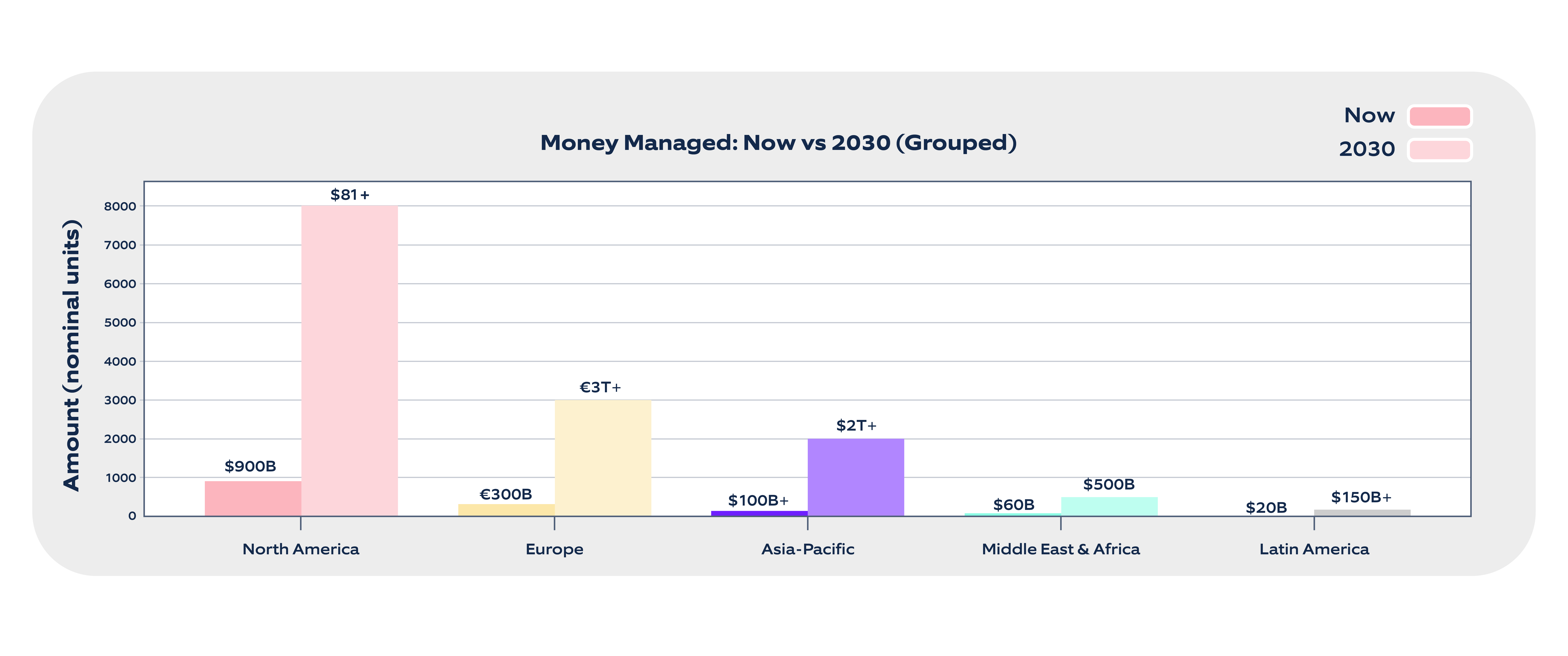 Robo Advisor's money management.