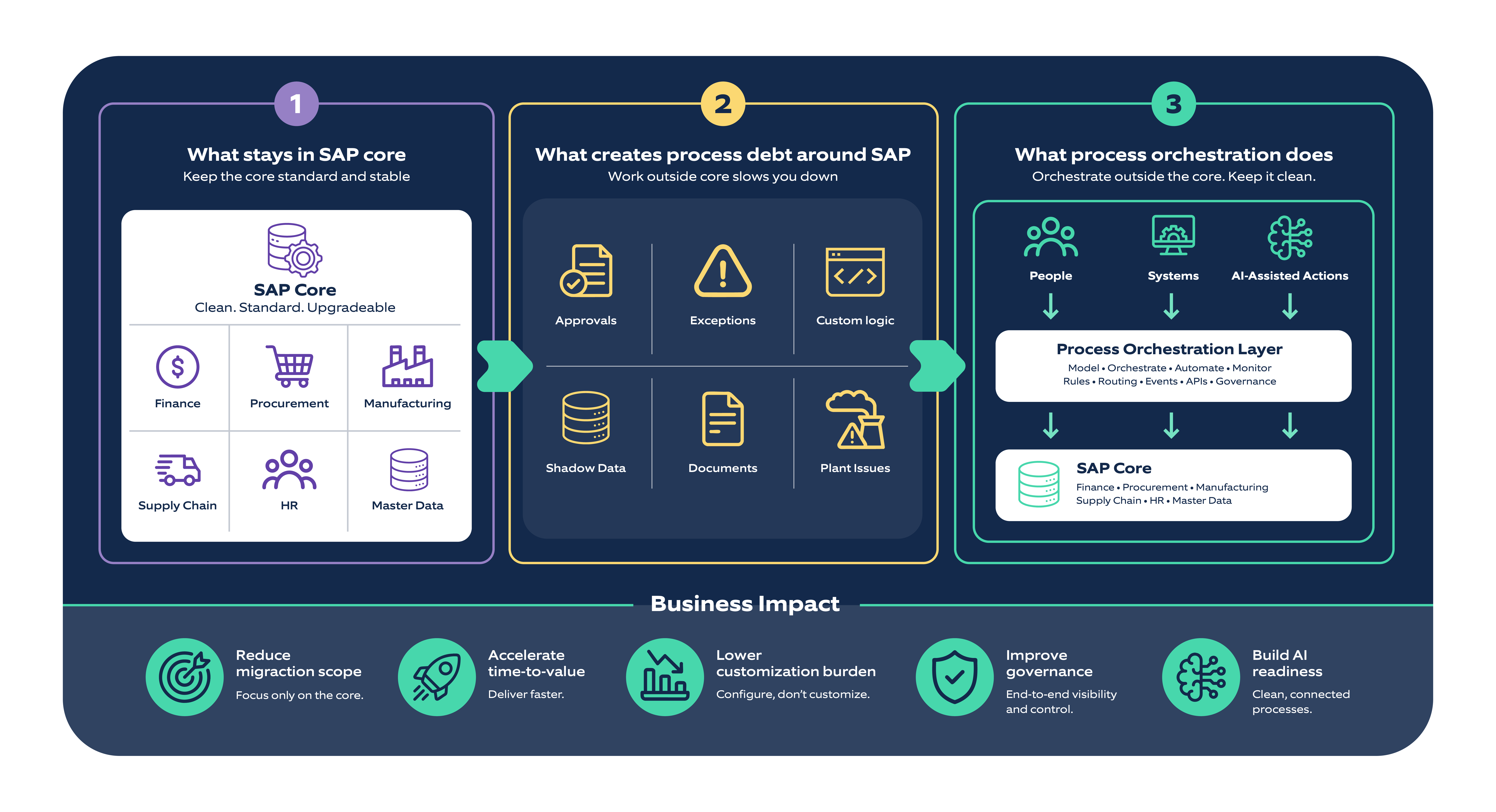 SAP Modernization Blog Illustrations-01