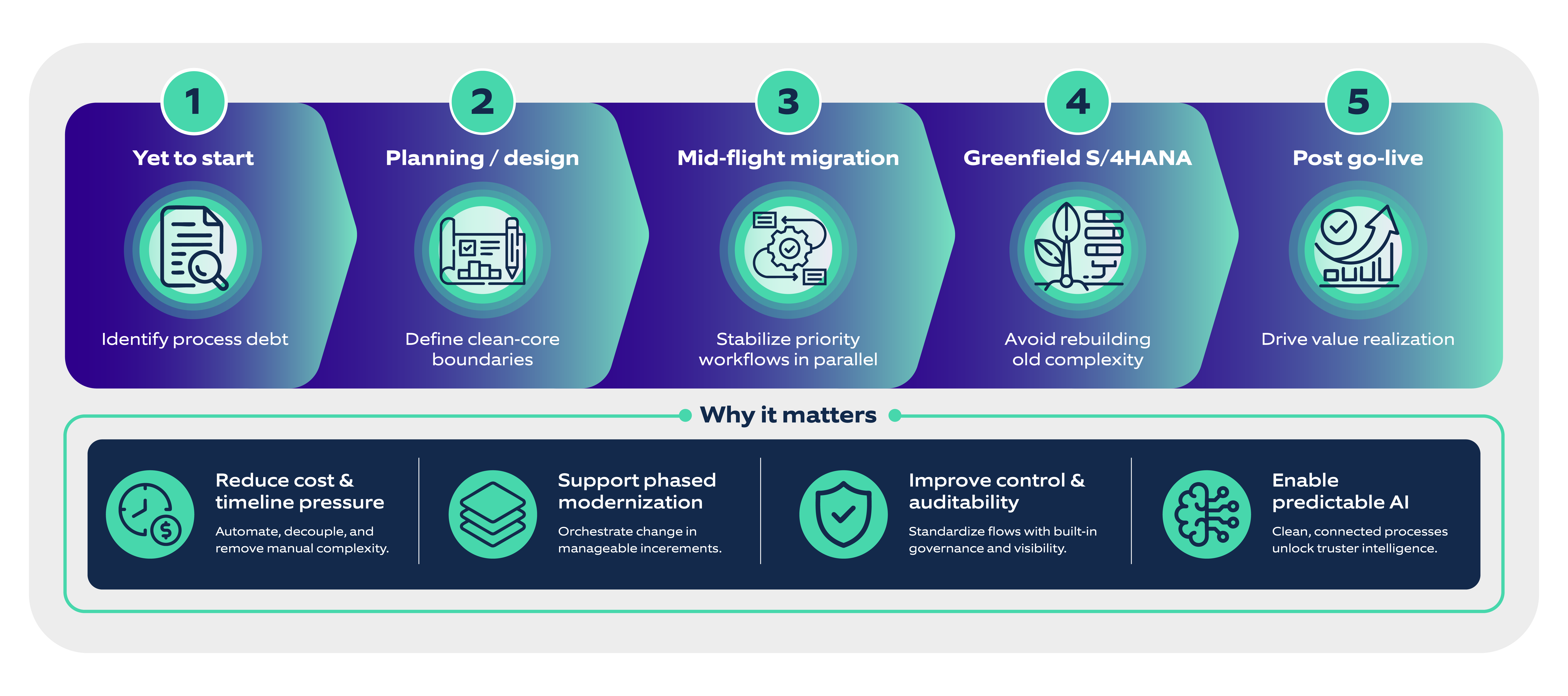SAP Modernization Blog Illustrations-02