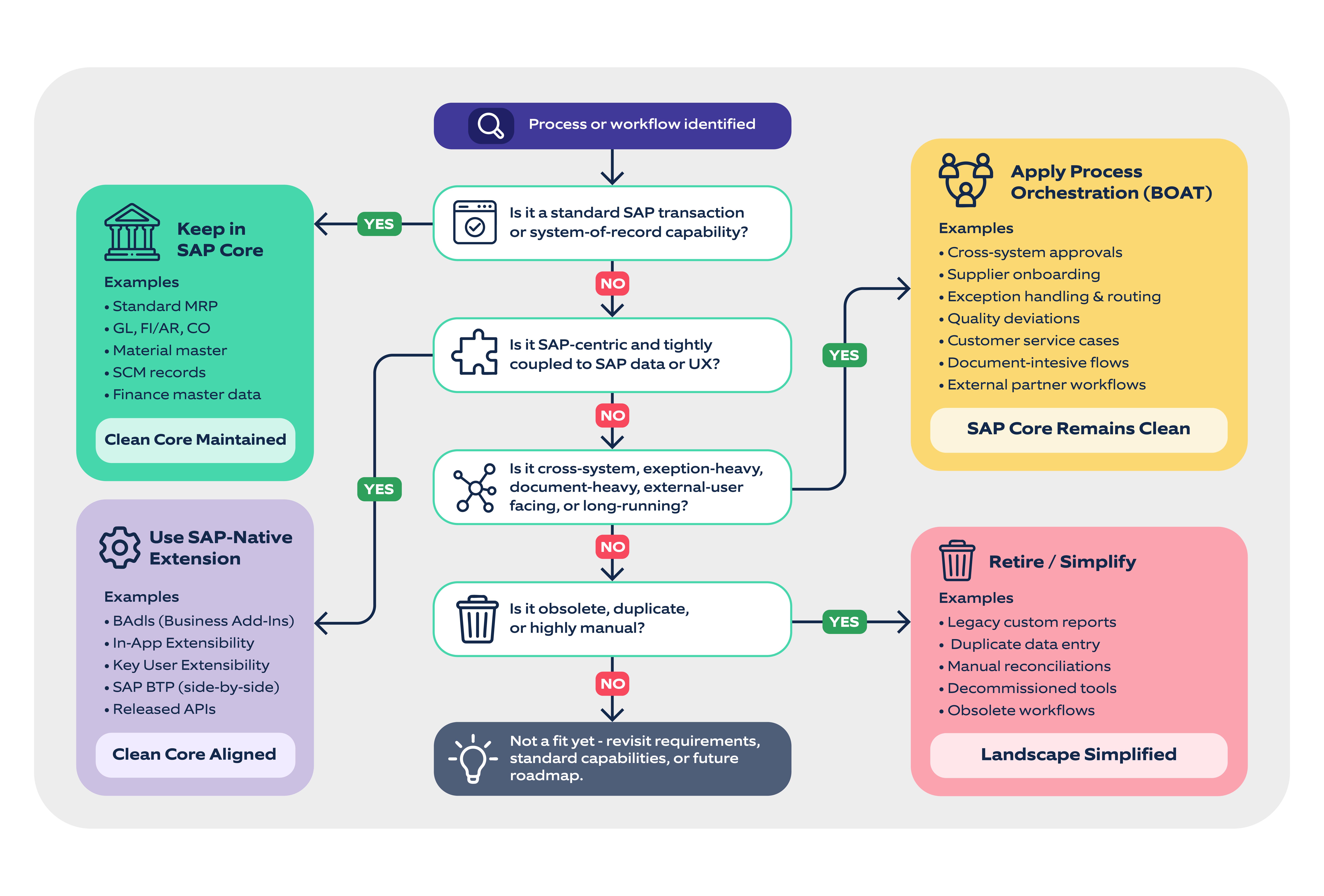 SAP Modernization Blog Illustrations-03