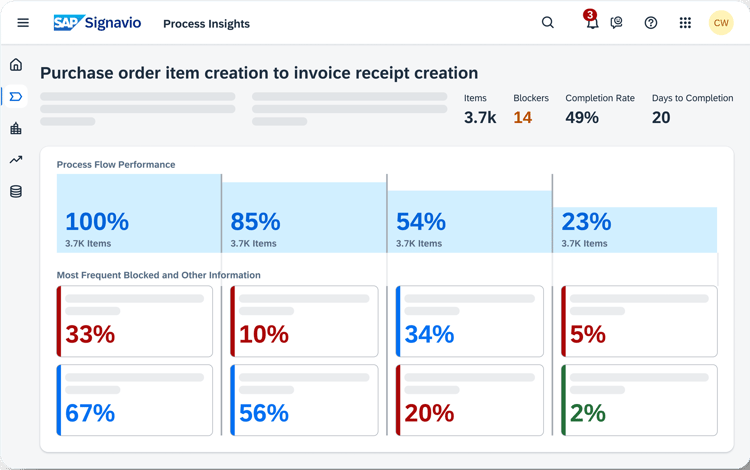 SAP Signavio Process Insights