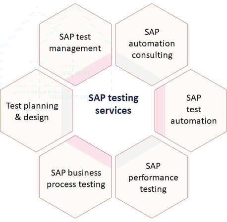 emerging technology services