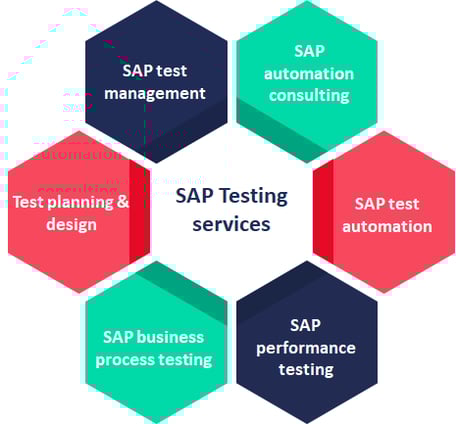 emerging technology services